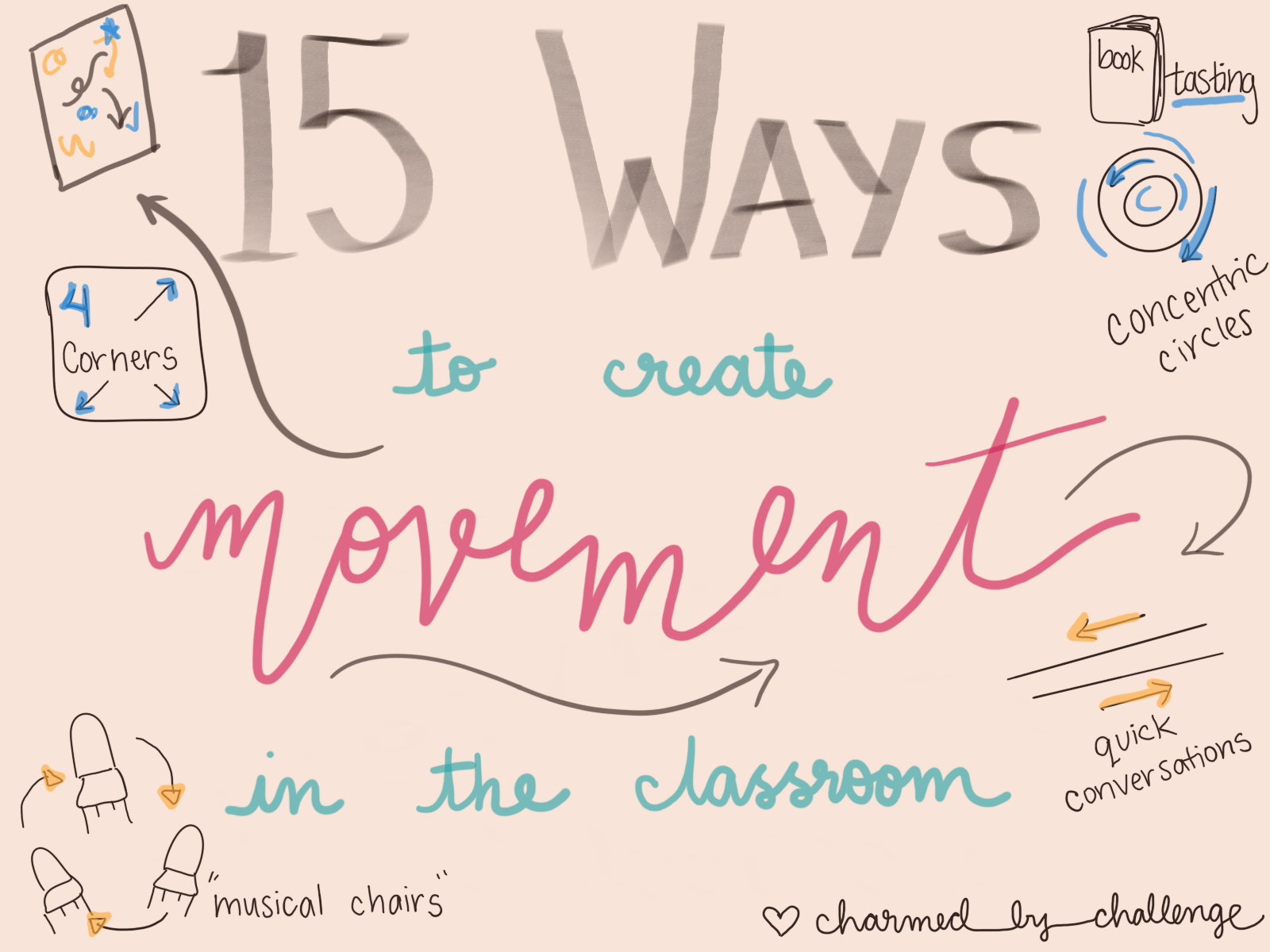 15 Ways to Create Movement in the Classroom – Charmed by Challenge